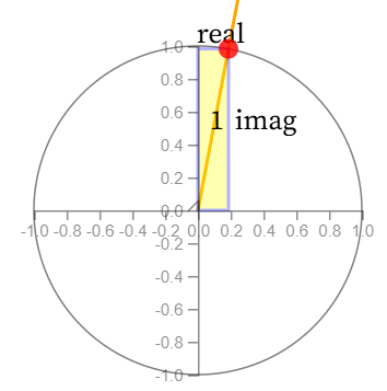A graph of a cross-section of a graph
AI-generated content may be incorrect.