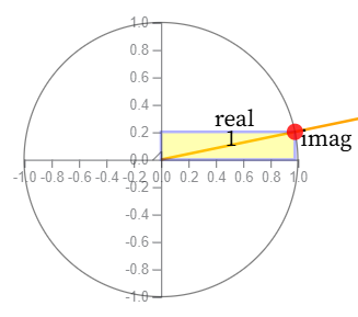 A graph of a function
AI-generated content may be incorrect.